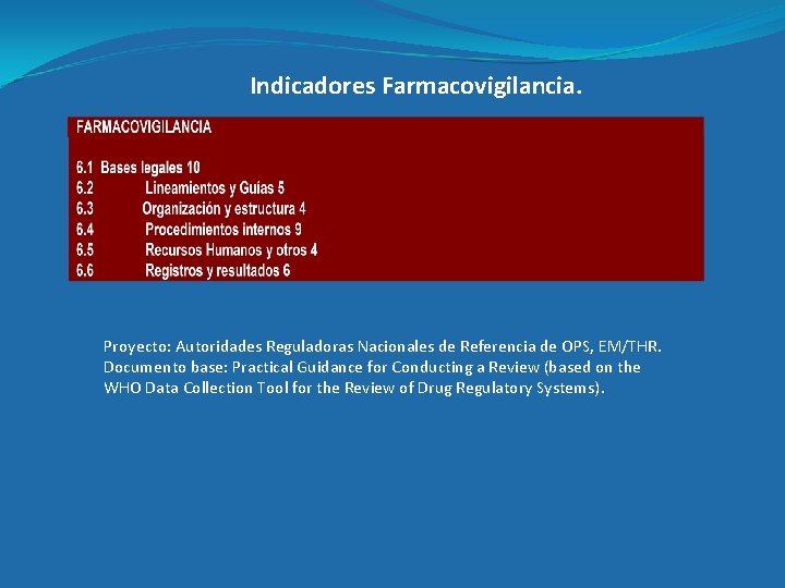 Indicadores Farmacovigilancia. Proyecto: Autoridades Reguladoras Nacionales de Referencia de OPS, EM/THR. Documento base: Practical