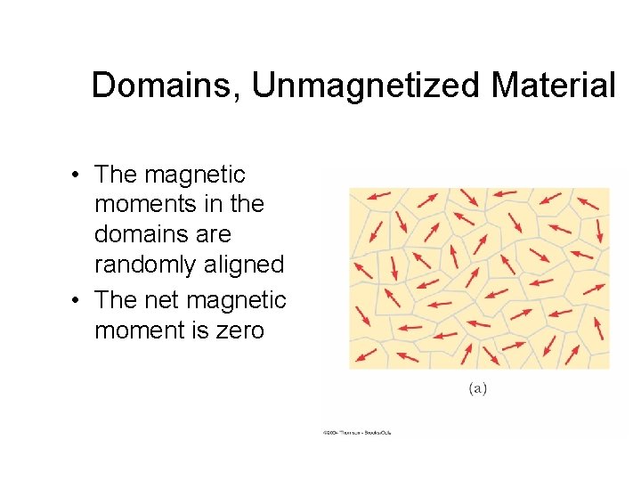 Domains, Unmagnetized Material • The magnetic moments in the domains are randomly aligned •