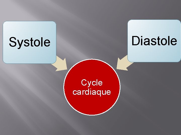 Diastole Systole Cycle cardiaque 