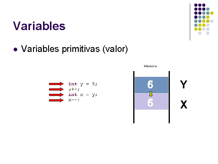 Variables l Variables primitivas (valor) 5 6 Y 6 5 X Variables l Variables primitivas (valor) 5 6 Y 6 5 X