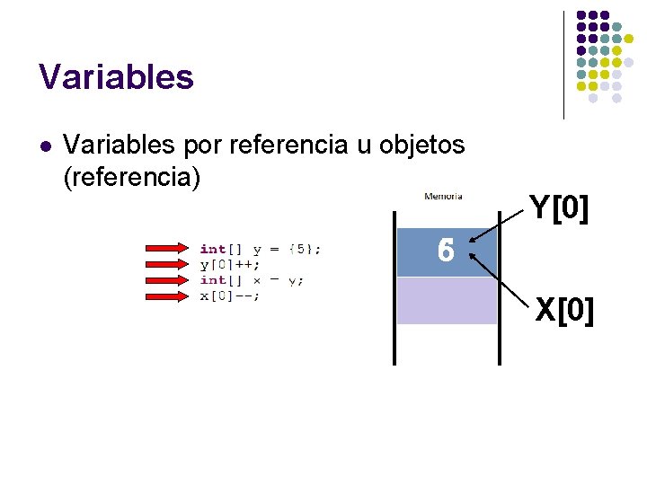 Variables l Variables por referencia u objetos (referencia) Y[0] 6 5 X[0] 