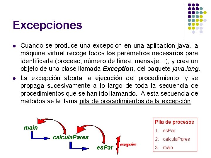 Excepciones l l Cuando se produce una excepción en una aplicación java, la máquina Excepciones l l Cuando se produce una excepción en una aplicación java, la máquina