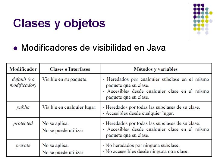 Clases y objetos l Modificadores de visibilidad en Java Clases y objetos l Modificadores de visibilidad en Java
