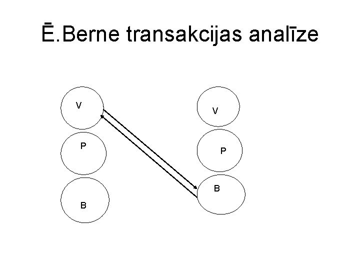 Ē. Berne transakcijas analīze V V P P B B 