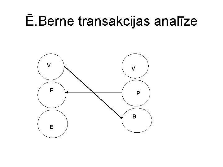 Ē. Berne transakcijas analīze V V P P B B 