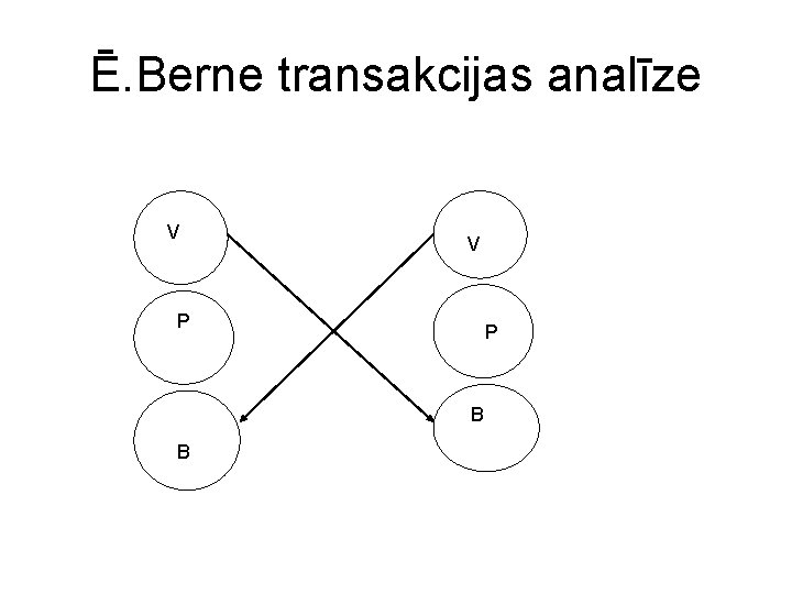 Ē. Berne transakcijas analīze V V P P B B 