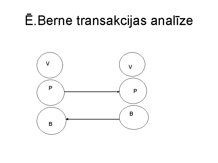 Ē. Berne transakcijas analīze V V P P B B 