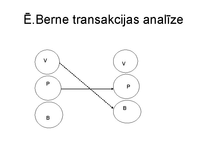 Ē. Berne transakcijas analīze V V P P B B 