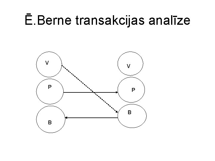 Ē. Berne transakcijas analīze V V P P B B 