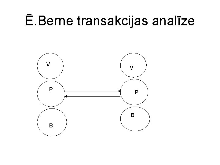 Ē. Berne transakcijas analīze V V P P B B 
