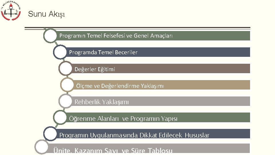 Sunu Akışı Programın Temel Felsefesi ve Genel Amaçları Programda Temel Beceriler Değerler Eğitimi Ölçme