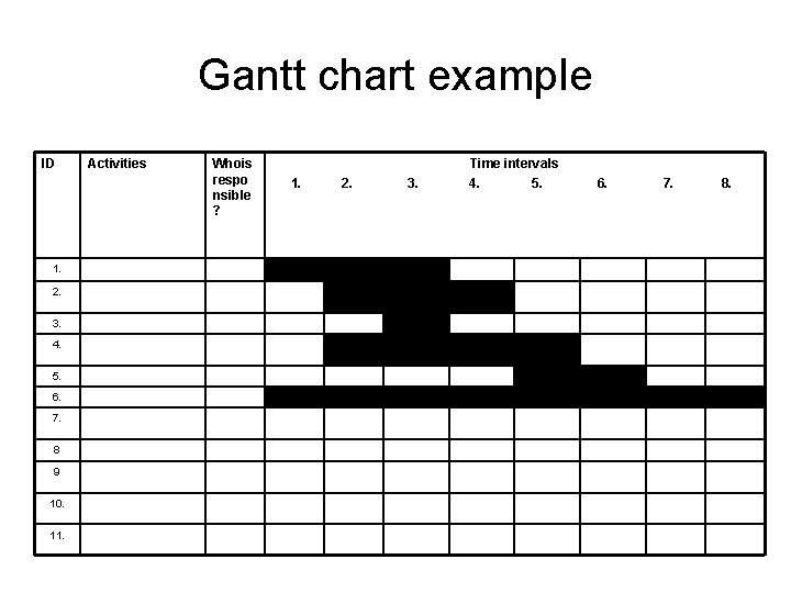 Gantt chart example ID 1. 2. 3. 4. 5. 6. 7. 8 9 10.