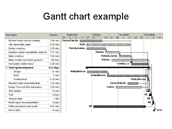 Gantt chart example 