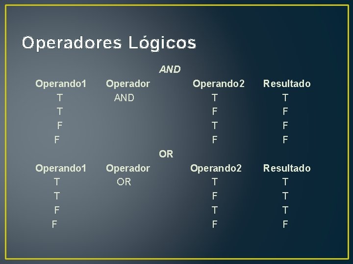 Operadores Lógicos AND Operando 1 T T F F Operador AND Operando 2 T