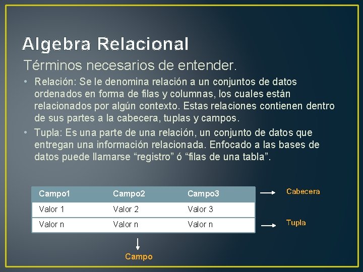 Algebra Relacional Términos necesarios de entender. • Relación: Se le denomina relación a un