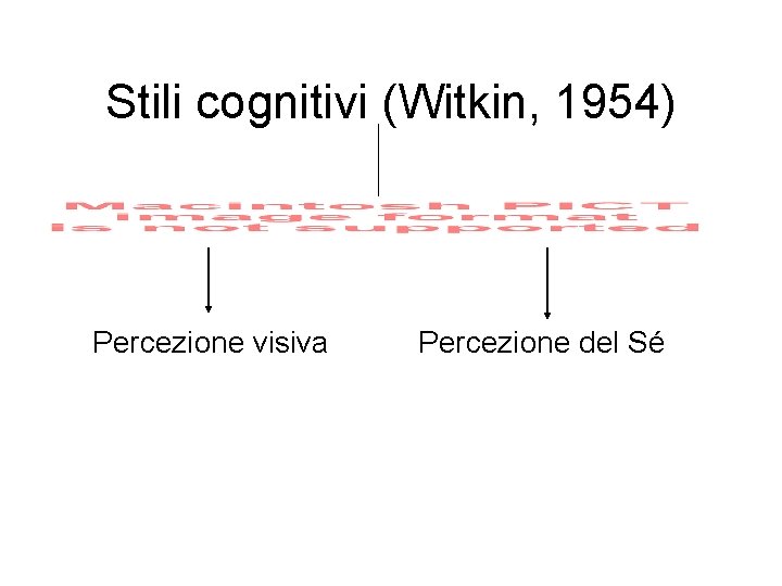 Stili cognitivi (Witkin, 1954) Percezione visiva Percezione del Sé 