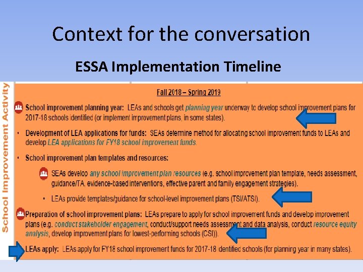 Essa Pathway Example Community Schools An Approach to School Improvement National
