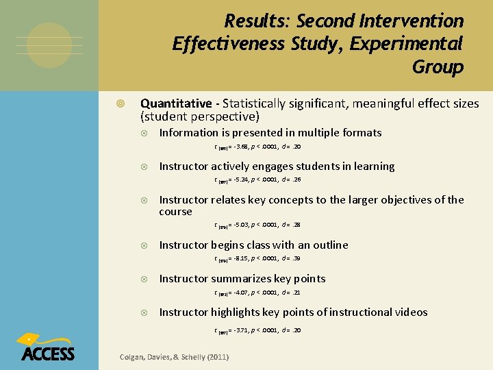 Results: Second Intervention Effectiveness Study, Experimental Group Quantitative - Statistically significant, meaningful effect sizes