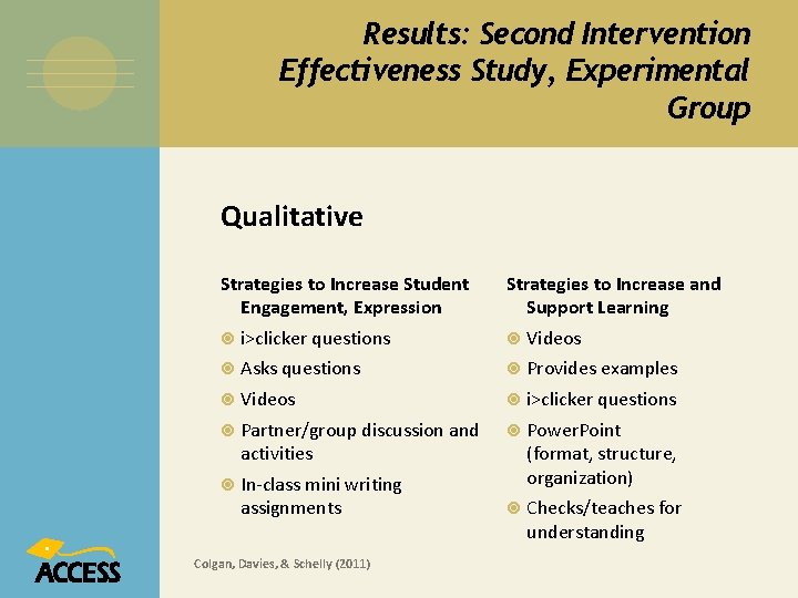 Results: Second Intervention Effectiveness Study, Experimental Group Qualitative Strategies to Increase Student Engagement, Expression