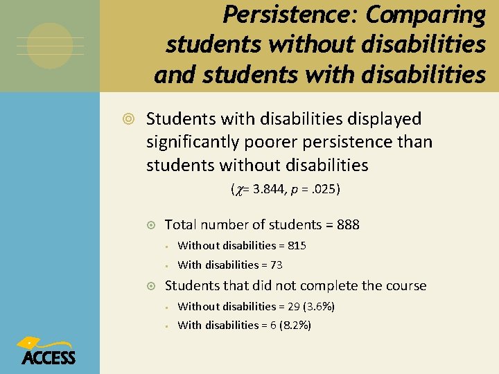 Persistence: Comparing students without disabilities and students with disabilities Students with disabilities displayed significantly
