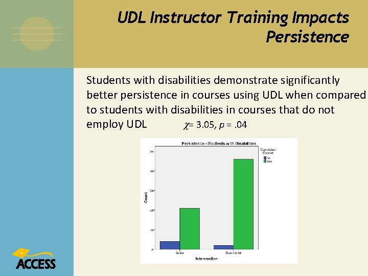UDL Instructor Training Impacts Persistence Students with disabilities demonstrate significantly better persistence in courses