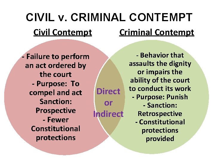 CIVIL v. CRIMINAL CONTEMPT Civil Contempt Criminal Contempt - Failure to perform an act