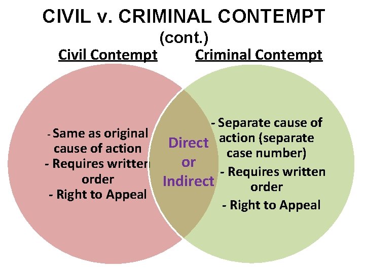 CIVIL v. CRIMINAL CONTEMPT (cont. ) Civil Contempt Criminal Contempt - Separate cause of