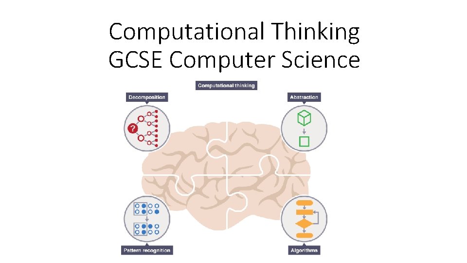 Computational Thinking GCSE Computer Science 
