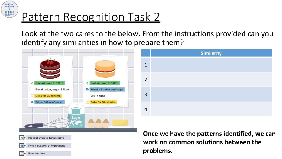 Pattern Recognition Task 2 Look at the two cakes to the below. From the