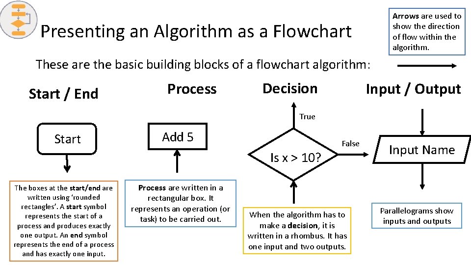Arrows are used to show the direction of flow within the algorithm. Presenting an