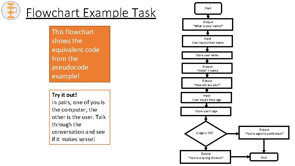 Flowchart Example Task This flowchart shows the equivalent code from the pseudocode example! Try