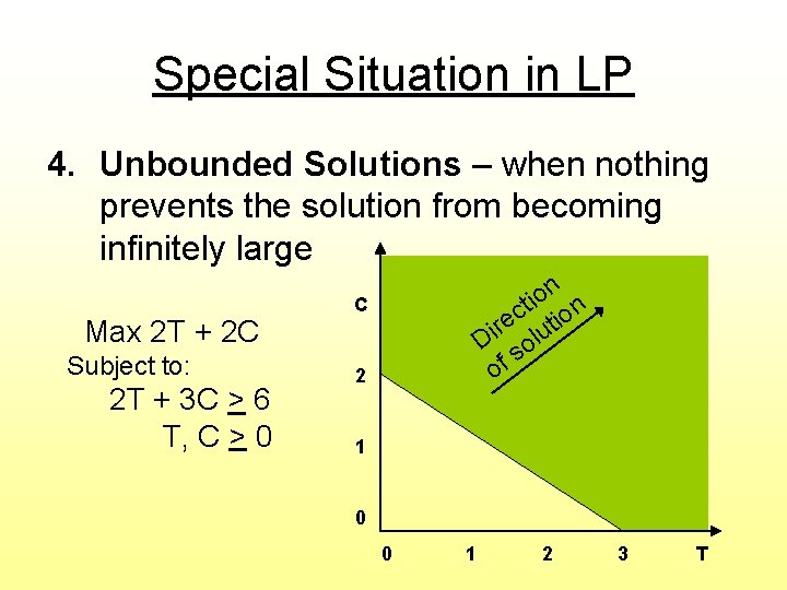 Special Situation in LP 4. Unbounded Solutions – when nothing prevents the solution from