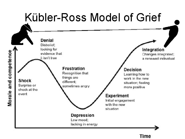 Kübler-Ross Model of Grief 