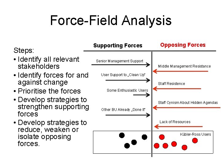 Force-Field Analysis Steps: • Identify all relevant stakeholders • Identify forces for and against