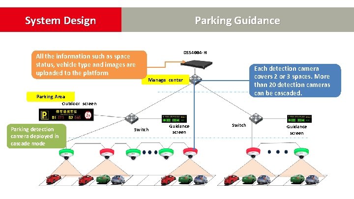 System Design Parking Guidance All the information such as space status, vehicle type and System Design Parking Guidance All the information such as space status, vehicle type and