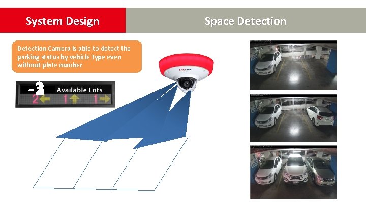 System Design Detection Camera is able to detect the parking status by vehicle type System Design Detection Camera is able to detect the parking status by vehicle type