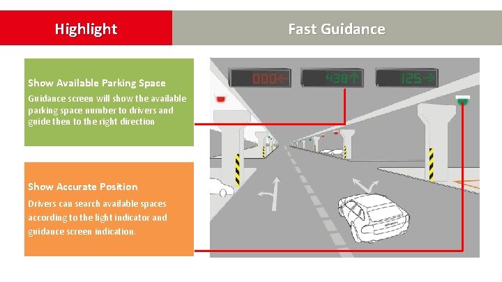 Highlight Show Available Parking Space Guidance screen will show the available parking space number Highlight Show Available Parking Space Guidance screen will show the available parking space number