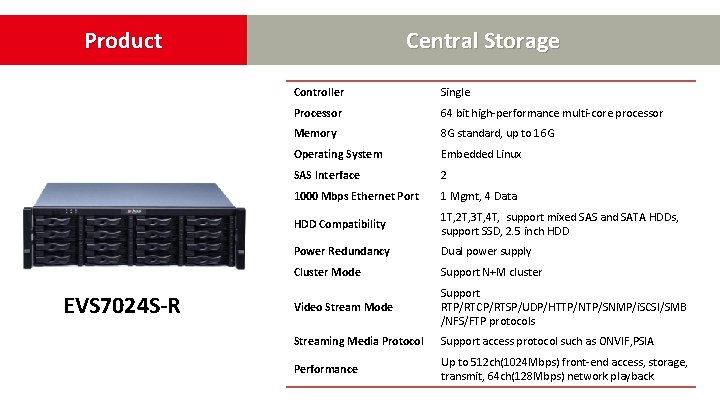 Product EVS 7024 S-R Central Storage Controller Single Processor 64 bit high-performance multi-core processor Product EVS 7024 S-R Central Storage Controller Single Processor 64 bit high-performance multi-core processor