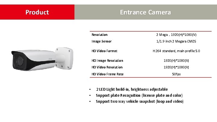 Product Entrance Camera Resolution 2 Mega,1920(H)*1080(V) Image Sensor 1/1. 9 inch 2 Megara CMOS Product Entrance Camera Resolution 2 Mega,1920(H)*1080(V) Image Sensor 1/1. 9 inch 2 Megara CMOS