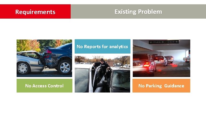 Requirements Existing Problem No Reports for analytics No Access Control No Parking Guidance Requirements Existing Problem No Reports for analytics No Access Control No Parking Guidance