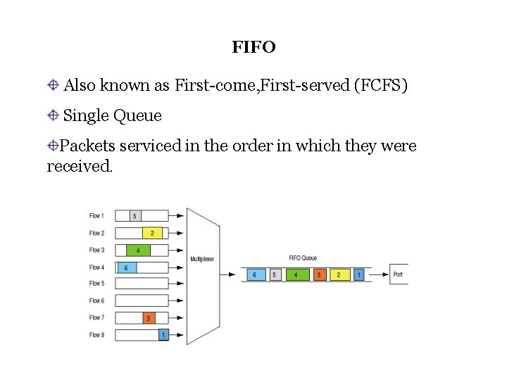 FIFO Also known as First-come, First-served (FCFS) Single Queue Packets serviced in the order