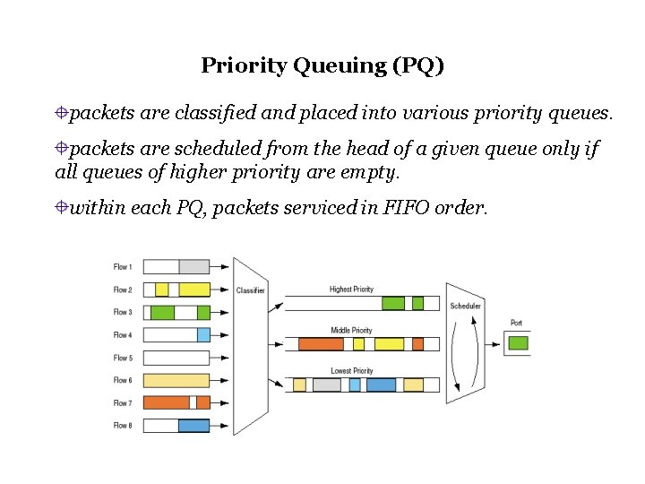 Priority Queuing (PQ) packets are classified and placed into various priority queues. packets are