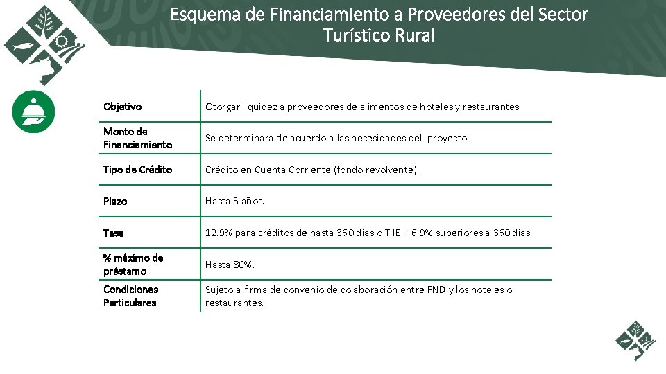 Esquema de Financiamiento a Proveedores del Sector Turístico Rural Objetivo Otorgar liquidez a proveedores