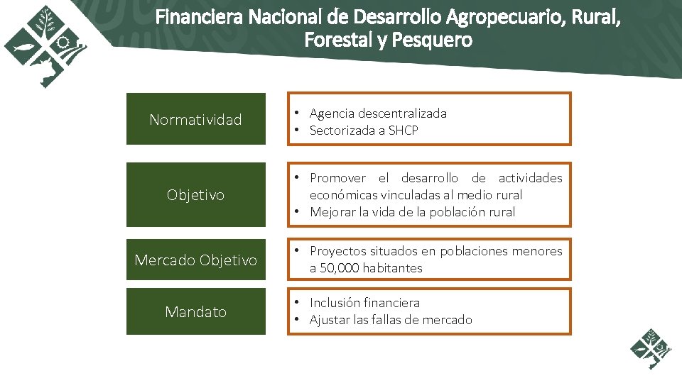 Financiera Nacional de Desarrollo Agropecuario, Rural, Forestal y Pesquero Normatividad • Agencia descentralizada •