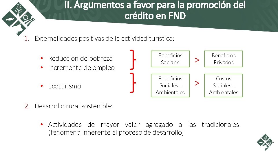 II. Argumentos a favor para la promoción del crédito en FND 1. Externalidades positivas