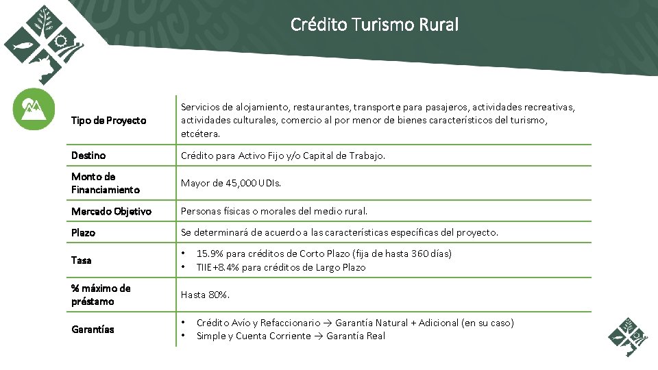 Crédito Turismo Rural Tipo de Proyecto Servicios de alojamiento, restaurantes, transporte para pasajeros, actividades