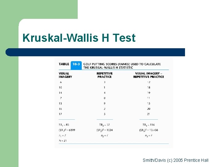 Kruskal-Wallis H Test Smith/Davis (c) 2005 Prentice Hall 