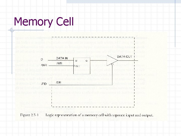 Memory Cell 