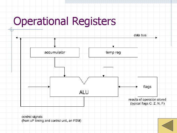 Operational Registers 