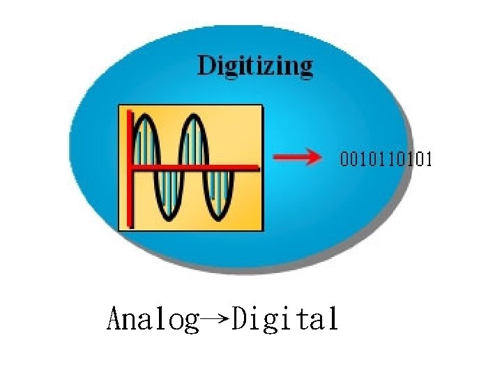 Analog→Digital 